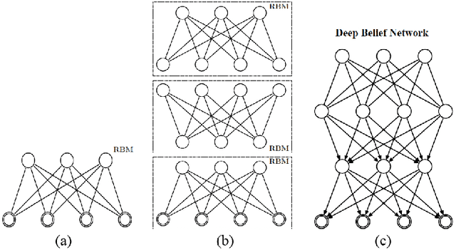 Figure 1 for Distinction between features extracted using deep belief networks