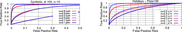 Figure 3 for Memory vectors for similarity search in high-dimensional spaces