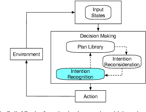 Figure 4 for Intention Recognition for Multiple Agents