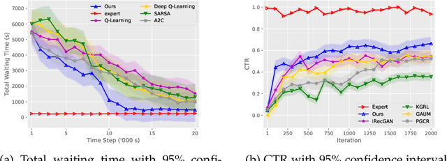 Figure 3 for Generative Adversarial Reward Learning for Generalized Behavior Tendency Inference