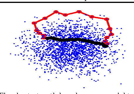 Figure 1 for Shortest path distance in random k-nearest neighbor graphs