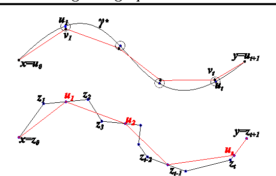 Figure 3 for Shortest path distance in random k-nearest neighbor graphs