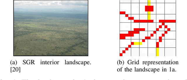 Figure 1 for Distributed Synthesis of Surveillance Strategies for Mobile Sensors