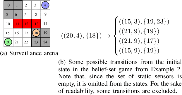 Figure 2 for Distributed Synthesis of Surveillance Strategies for Mobile Sensors