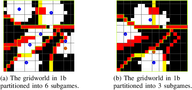Figure 4 for Distributed Synthesis of Surveillance Strategies for Mobile Sensors