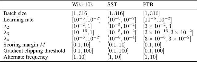 Figure 4 for Dynamic Cell Structure via Recursive-Recurrent Neural Networks