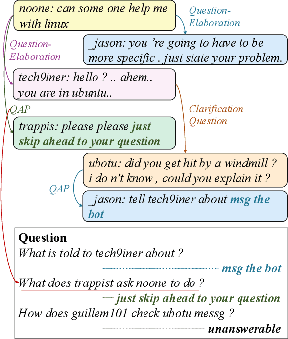 Figure 1 for Multi-tasking Dialogue Comprehension with Discourse Parsing