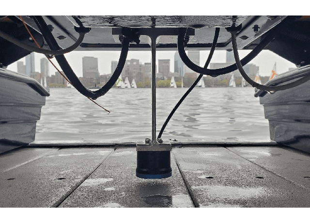 Figure 2 for Adaptive and Collaborative Bathymetric Channel-Finding Approach for Multiple Autonomous Marine Vehicle