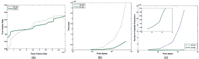 Figure 3 for Active Testing for Face Detection and Localization