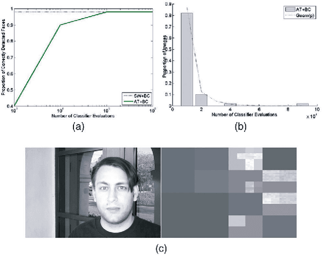 Figure 4 for Active Testing for Face Detection and Localization