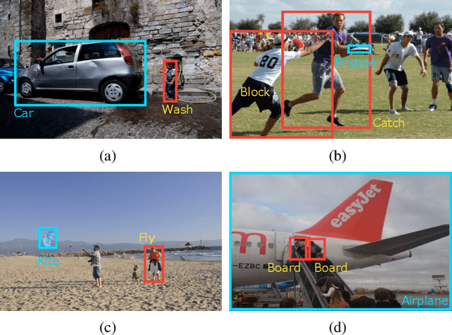Figure 1 for QPIC: Query-Based Pairwise Human-Object Interaction Detection with Image-Wide Contextual Information