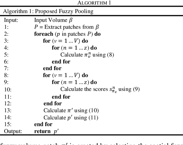 Figure 2 for Fuzzy Pooling