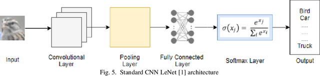 Figure 4 for Fuzzy Pooling