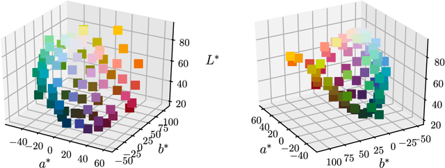 Figure 2 for Color naming reflects both perceptual structure and communicative need