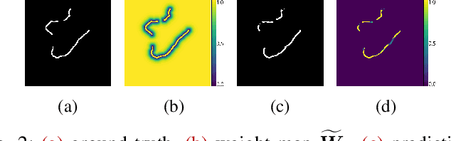 Figure 2 for Glacier Calving Front Segmentation Using Attention U-Net