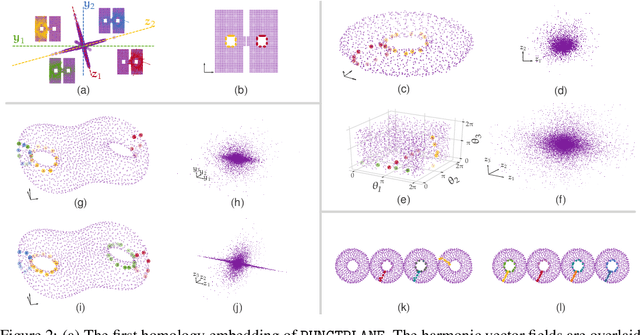 Figure 2 for The decomposition of the higher-order homology embedding constructed from the $k$-Laplacian