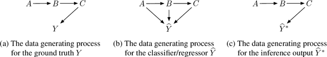 Figure 2 for What-Is and How-To for Fairness in Machine Learning: A Survey, Reflection, and Perspective
