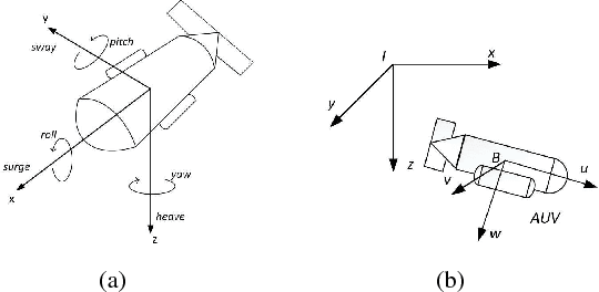 Figure 1 for Depth Control of Model-Free AUVs via Reinforcement Learning