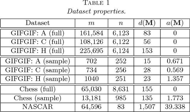Figure 2 for Convergence Rates of Gradient Descent and MM Algorithms for Generalized Bradley-Terry Models