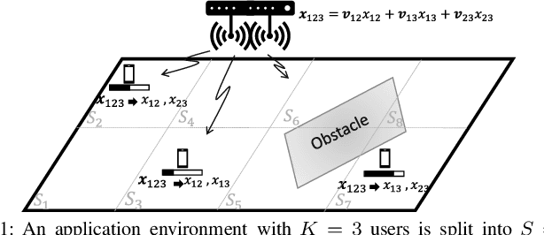 Figure 1 for Asymmetric Coded Caching for Multi-Antenna Location-Dependent Content Delivery