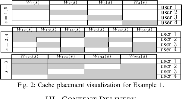 Figure 2 for Asymmetric Coded Caching for Multi-Antenna Location-Dependent Content Delivery