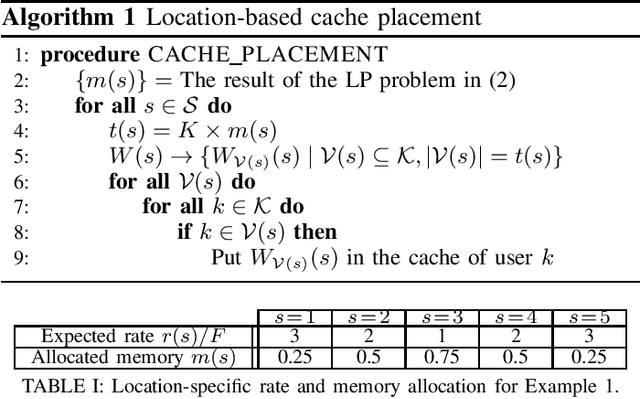 Figure 4 for Asymmetric Coded Caching for Multi-Antenna Location-Dependent Content Delivery