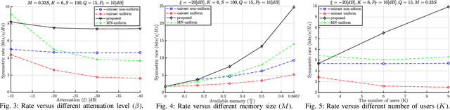 Figure 3 for Asymmetric Coded Caching for Multi-Antenna Location-Dependent Content Delivery