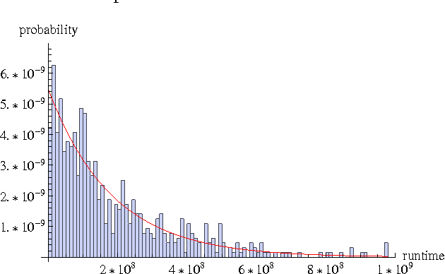 Figure 3 for Prediction of Parallel Speed-ups for Las Vegas Algorithms