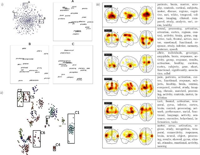 Figure 1 for Text-mining the NeuroSynth corpus using Deep Boltzmann Machines