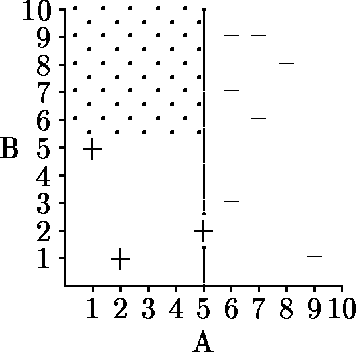Figure 1 for Further Experimental Evidence against the Utility of Occam's Razor