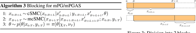 Figure 3 for Parameter elimination in particle Gibbs sampling