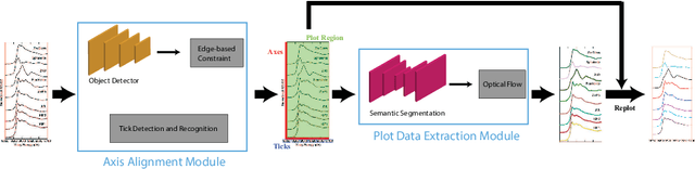 Figure 1 for Plot2Spectra: an Automatic Spectra Extraction Tool