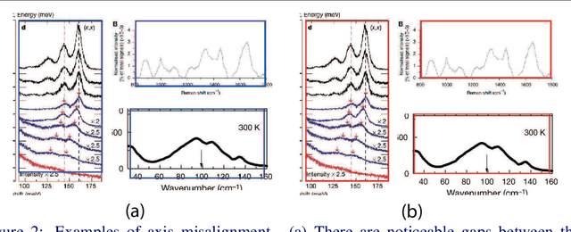 Figure 3 for Plot2Spectra: an Automatic Spectra Extraction Tool