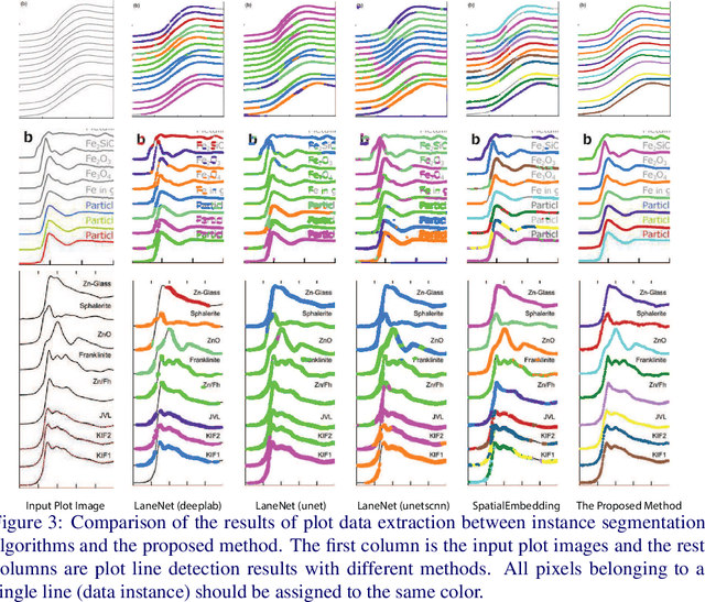 Figure 4 for Plot2Spectra: an Automatic Spectra Extraction Tool