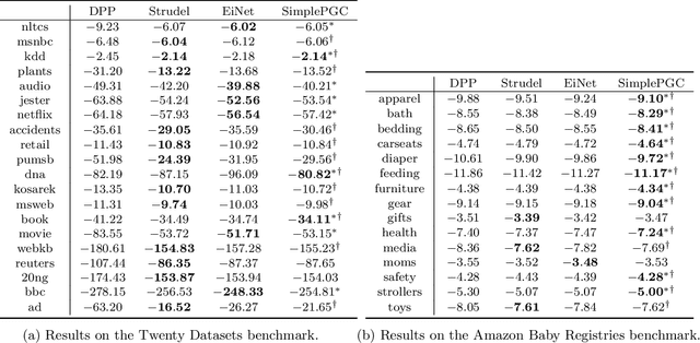 Figure 3 for Probabilistic Generating Circuits