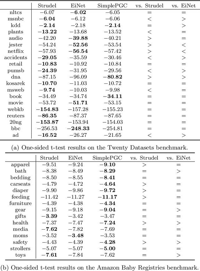 Figure 4 for Probabilistic Generating Circuits