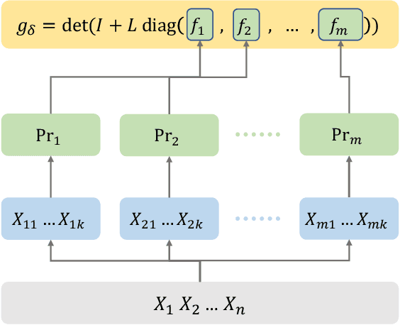 Figure 2 for Probabilistic Generating Circuits