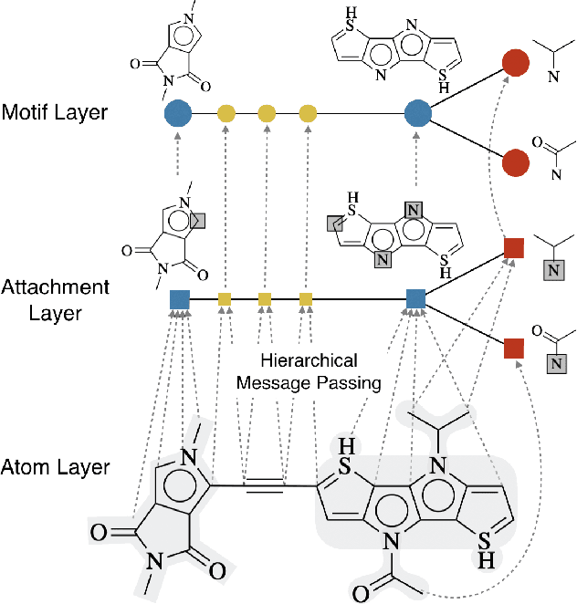 Figure 3 for Hierarchical Generation of Molecular Graphs using Structural Motifs