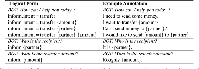 Figure 1 for Generating Challenge Datasets for Task-Oriented Conversational Agents through Self-Play