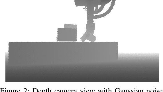 Figure 2 for Learning to Grasp from 2.5D images: a Deep Reinforcement Learning Approach