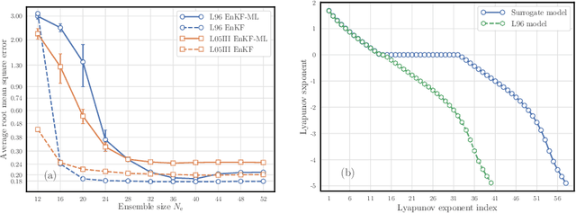 Figure 2 for Online learning of both state and dynamics using ensemble Kalman filters