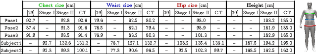 Figure 2 for General Automatic Human Shape and Motion Capture Using Volumetric Contour Cues