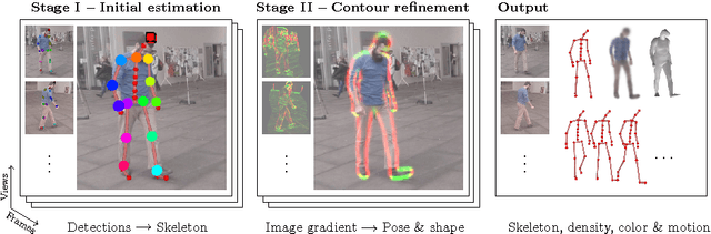 Figure 1 for General Automatic Human Shape and Motion Capture Using Volumetric Contour Cues