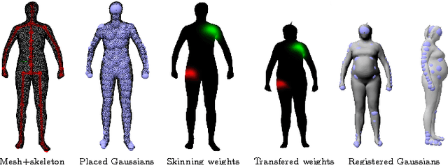 Figure 3 for General Automatic Human Shape and Motion Capture Using Volumetric Contour Cues