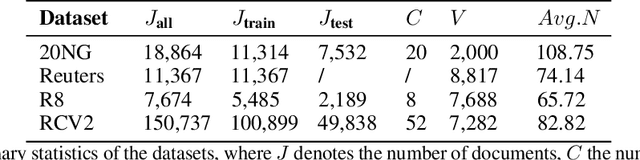 Figure 4 for Knowledge-Aware Bayesian Deep Topic Model
