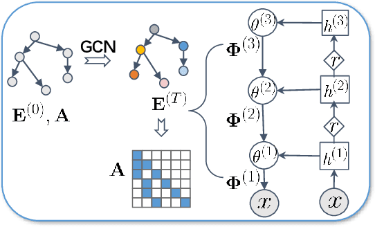 Figure 3 for Knowledge-Aware Bayesian Deep Topic Model