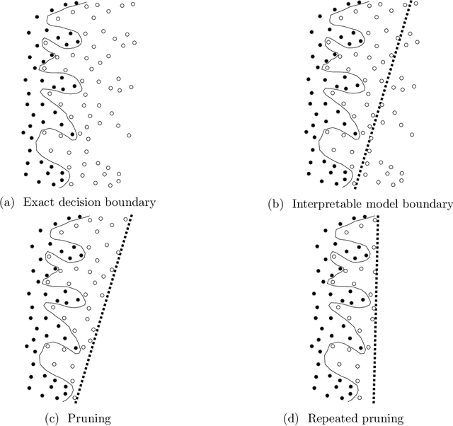 Figure 1 for Learning fine-grained search space pruning and heuristics for combinatorial optimization