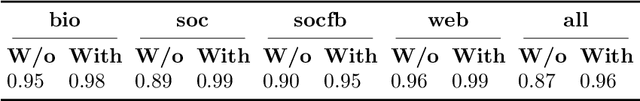 Figure 2 for Learning fine-grained search space pruning and heuristics for combinatorial optimization