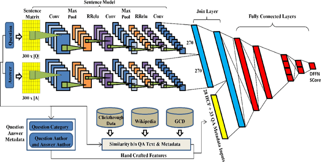 Figure 1 for Deep Feature Fusion Network for Answer Quality Prediction in Community Question Answering