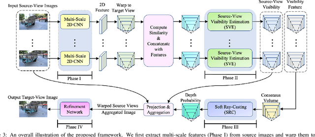 Figure 4 for Self-Supervised Visibility Learning for Novel View Synthesis
